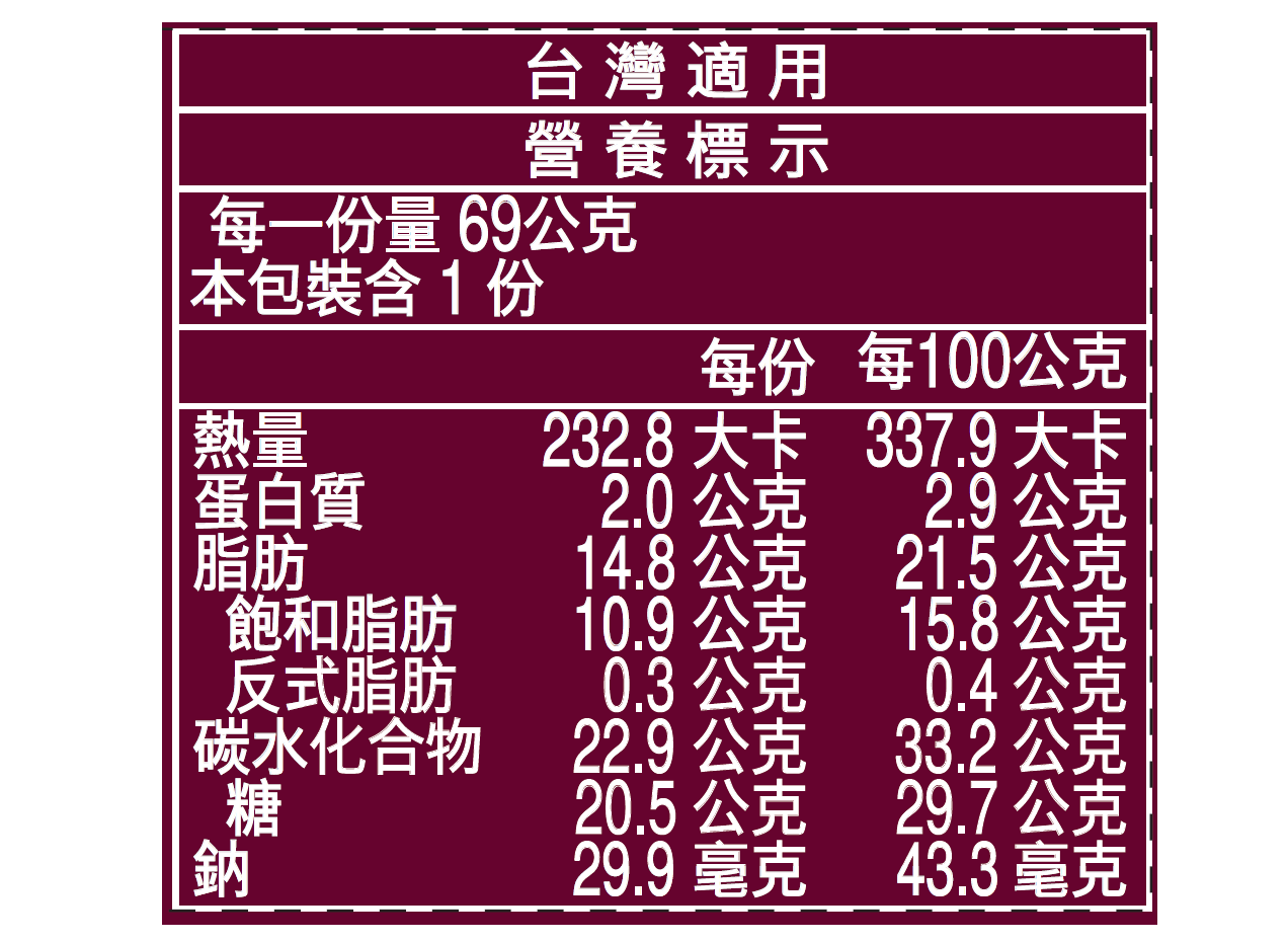 Mango Coconut Nutrition table